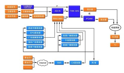 泰信IP前端設備系統框圖